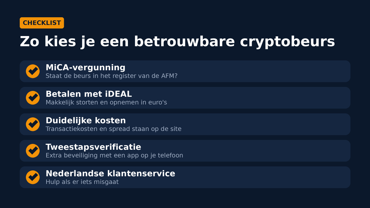 Checklist voor een cryptobeurs: MiCA-vergunning, betalen met iDEAL, duidelijke kosten, tweestapsverificatie en Nederlandse klantenservice