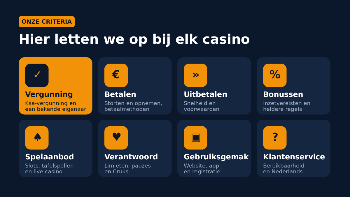 De acht criteria: vergunning, betalen, uitbetalen, bonussen, spelaanbod, verantwoord spelen, gebruiksgemak en klantenservice