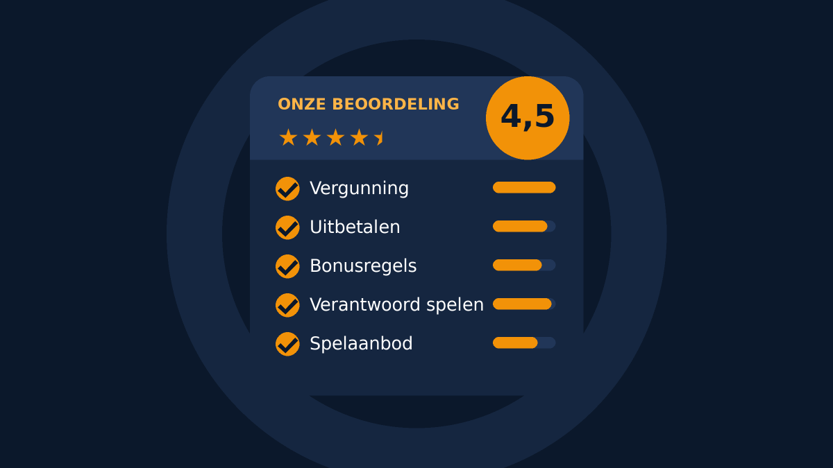 Beoordelingskaart met een score van 4,5 uit 5 en afgevinkte onderdelen: vergunning, uitbetalen, bonusregels, verantwoord spelen en spelaanbod